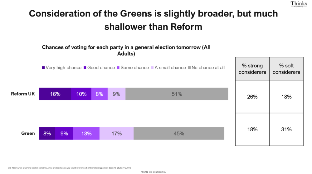 Thinks Insight & Strategy research for PoliticsHome
